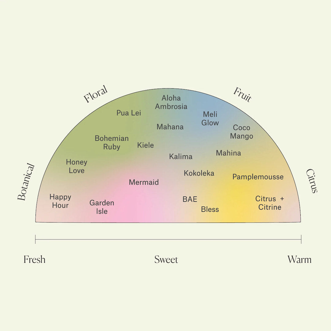 Bless Aromatherapy Essence