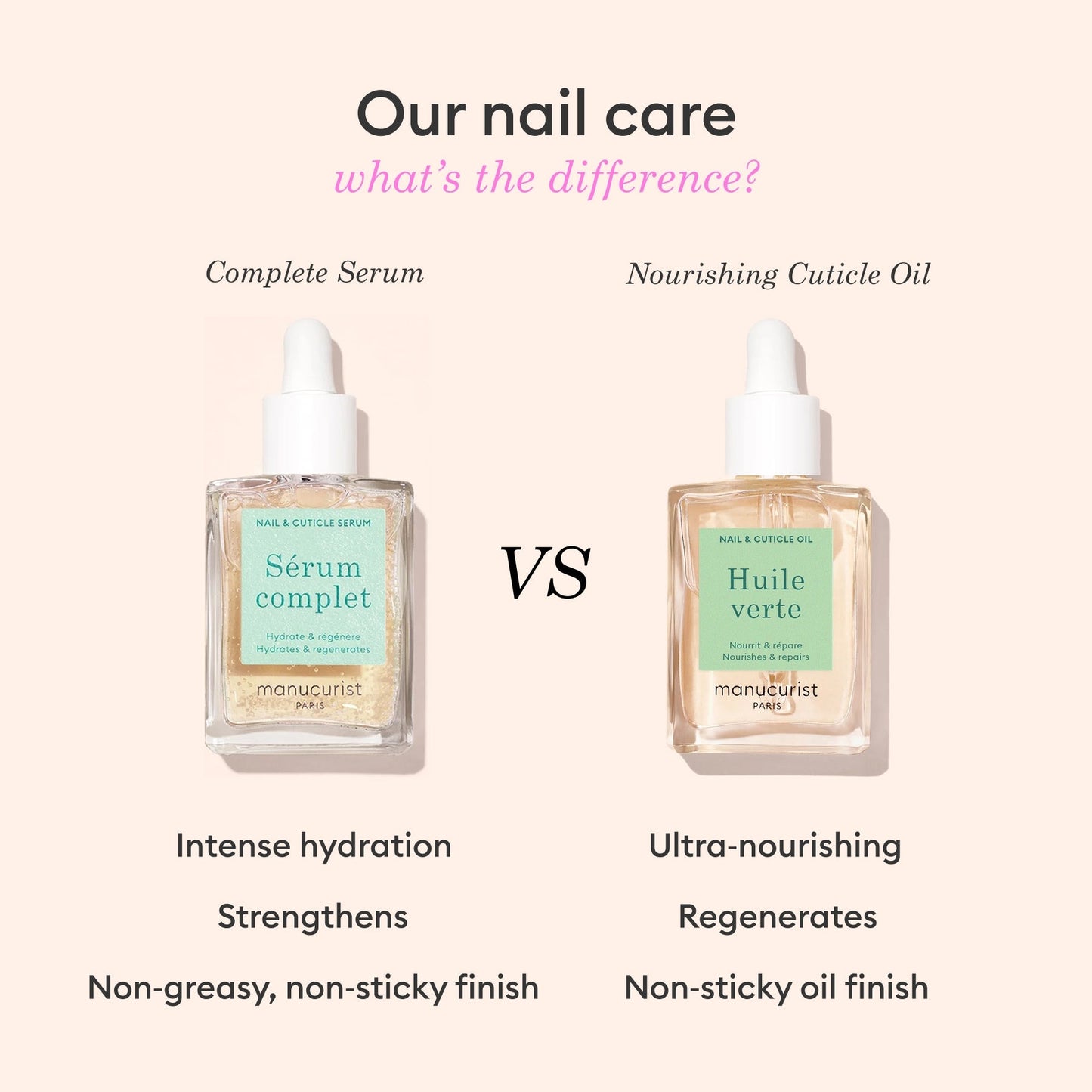 Manucurist Green Oil nourishing nail and cuticle oil