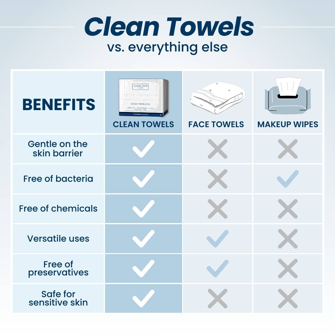 Clean Towels XL™