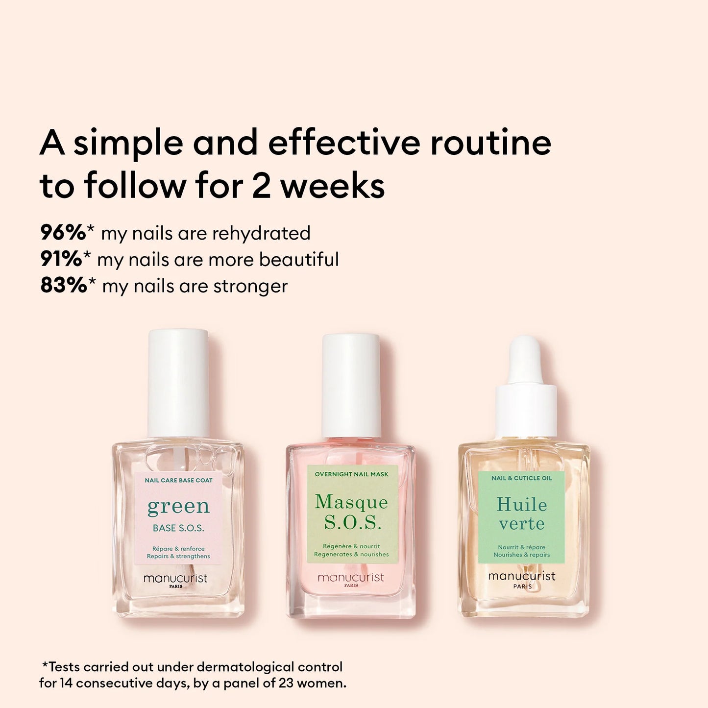 Manucurist Rescue Kit